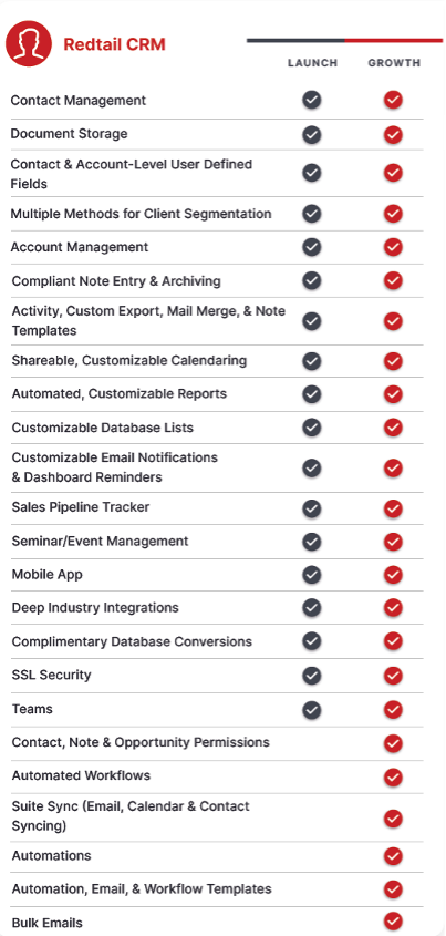 Redtail CRM comparison of Launch vs Growth Plans